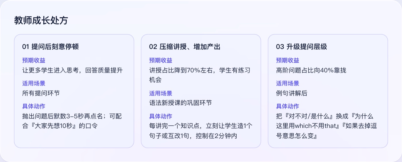 课堂跟踪 · 教师成长处方:预期收益、适用场景、具体动作