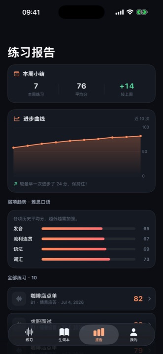 SpeakLoud · 进步曲线与弱项趋势
