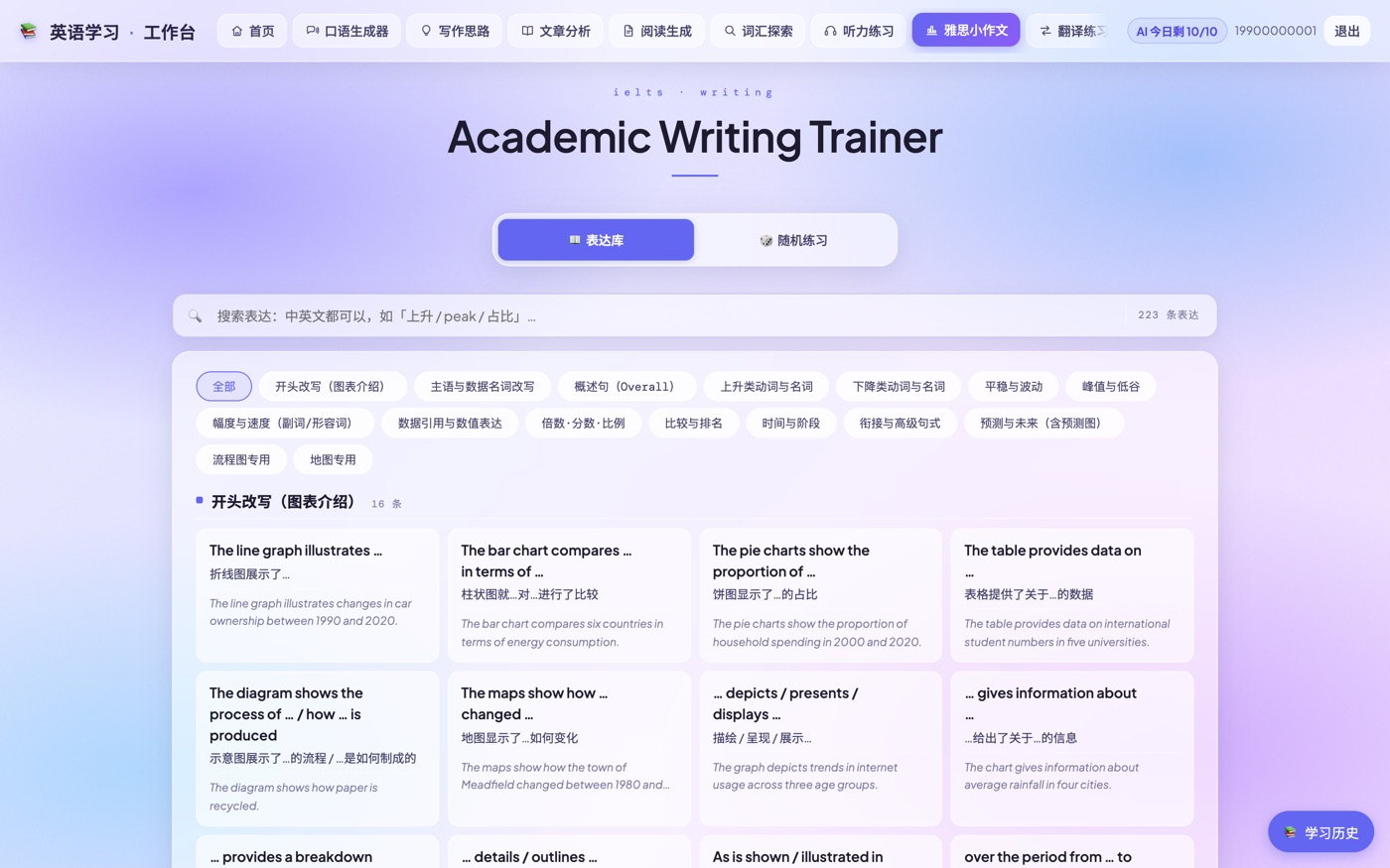 英语学习工具 · 雅思小作文表达库
